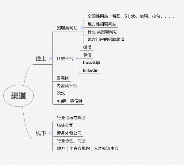 企业扩张快，招不到人怎么办？